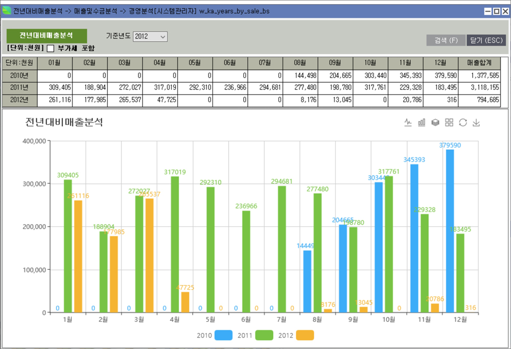 전년대비매출분석화면