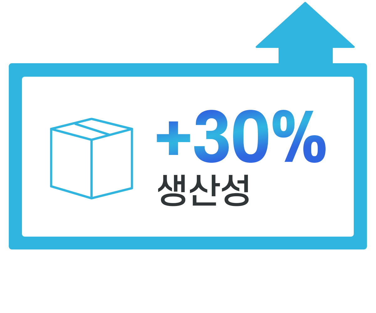 생산성향상